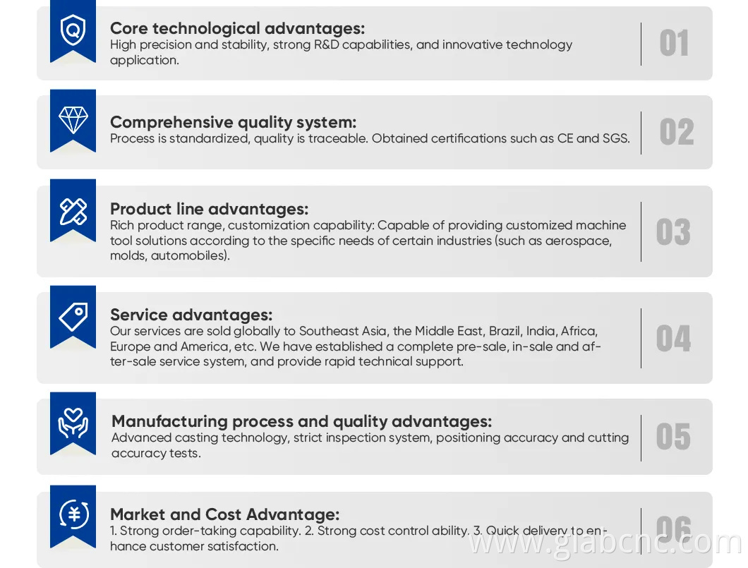High Efficiency CNC Milling Vmc1890 Vertical Machining Center